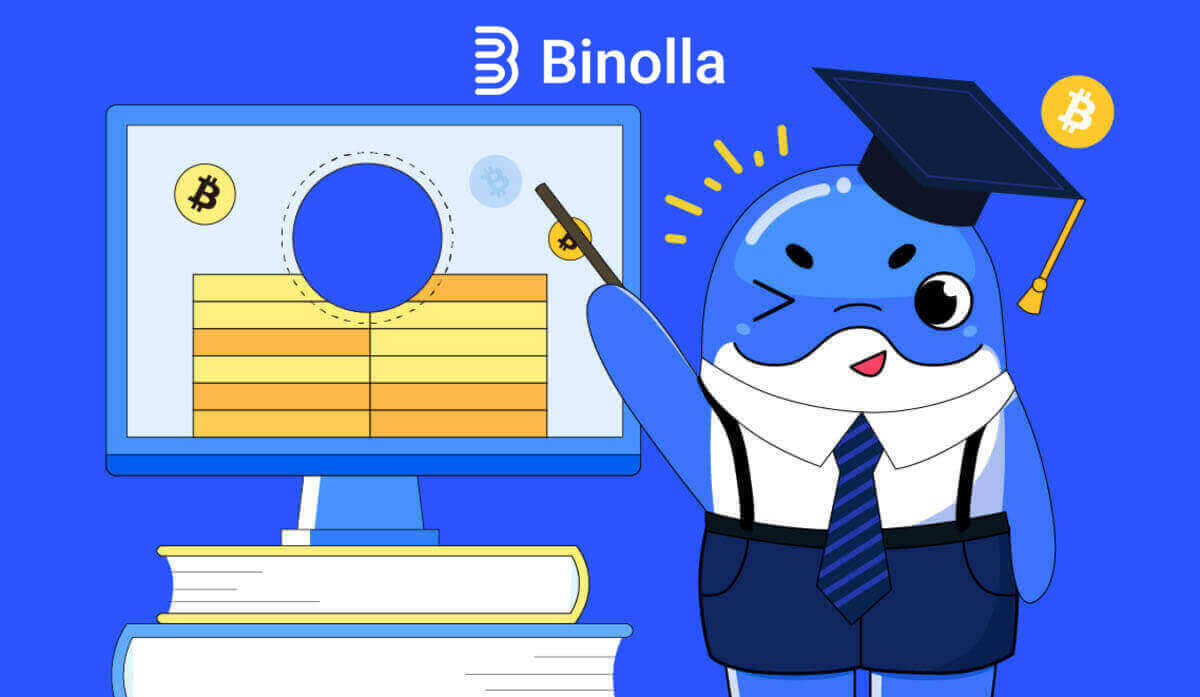 Kako kontaktirati Binolla podršku