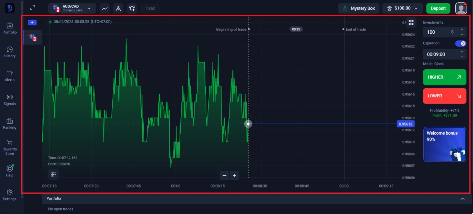 Binolla Trading Explained 2026: Indicators, Strategies & Money Management Tips
