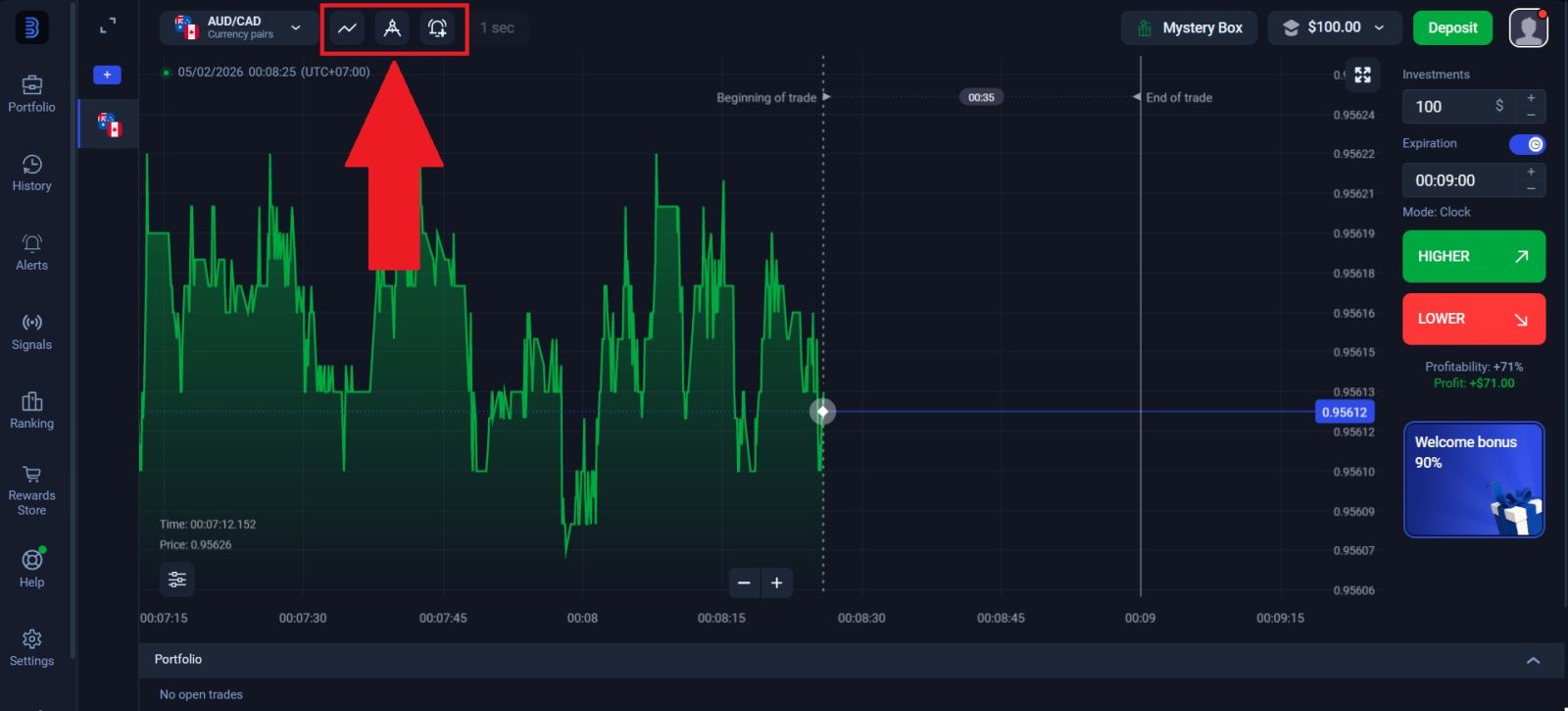 Binolla Trading Explained 2026: Indicators, Strategies & Money Management Tips