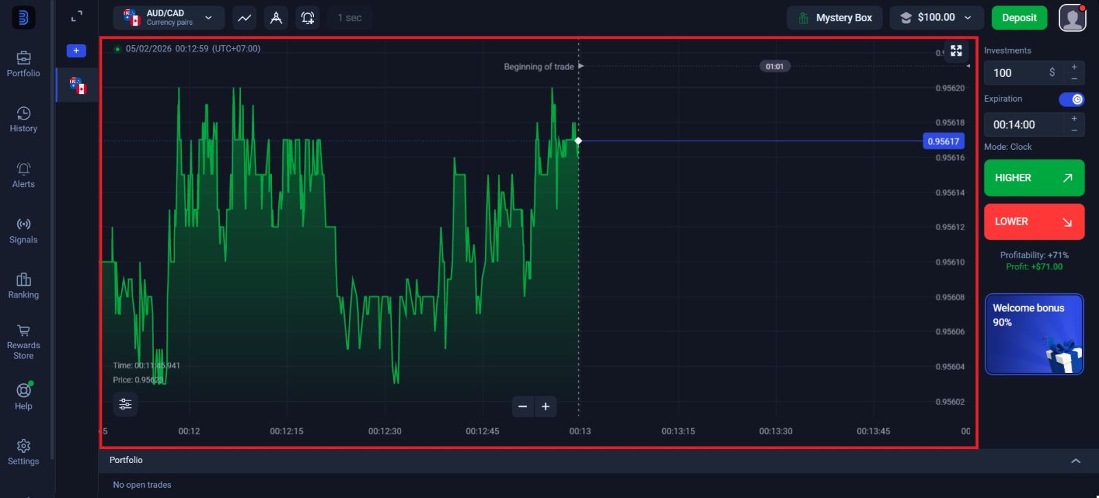 Binolla Trading Explained 2026: Indicators, Strategies & Money Management Tips